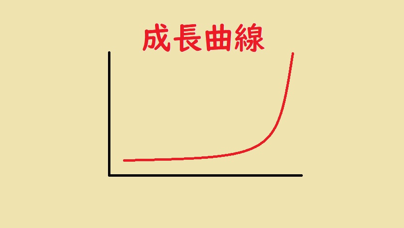 成長曲線